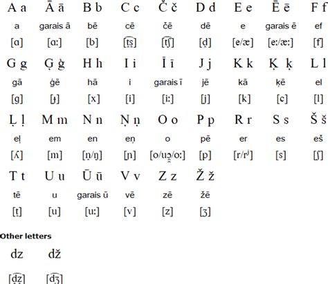 latvia languages list.